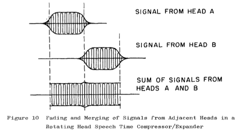 Reliability and Efficiency of Pitch-Shifting Plug-Ins in Voice and