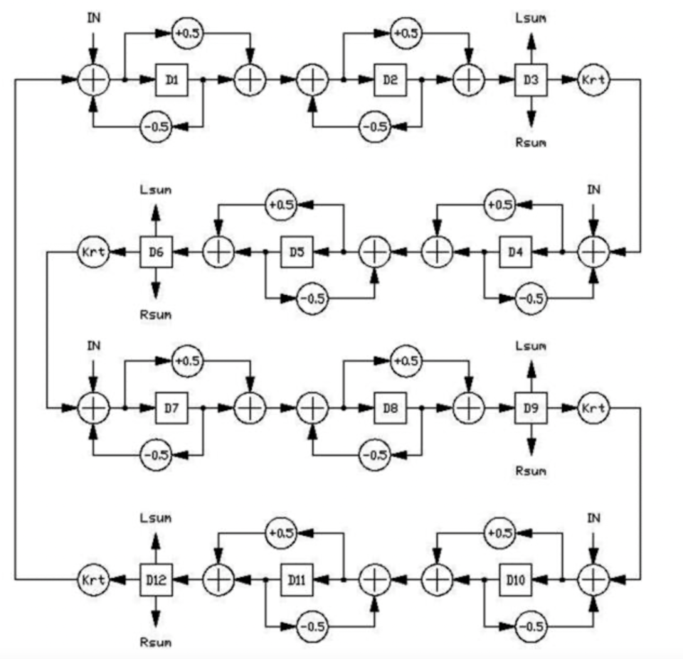 Plugin Schematic