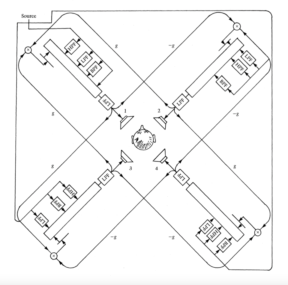 acoustic art reverb