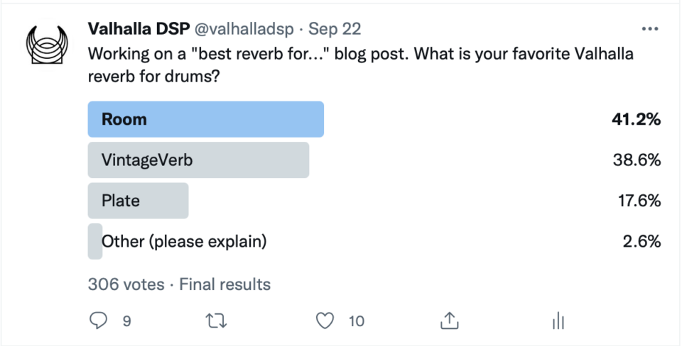 Top plugin to use on Drums per Twitter