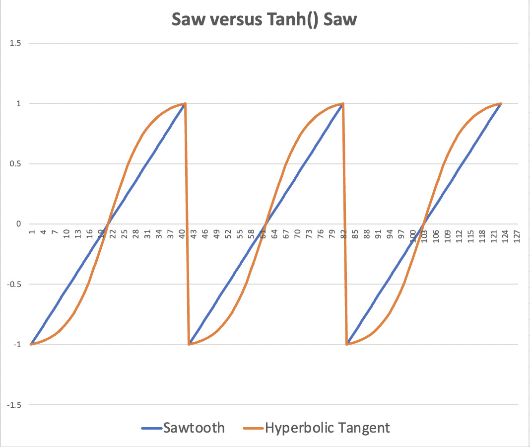 Sequential Trigon6 polysynth Page 33