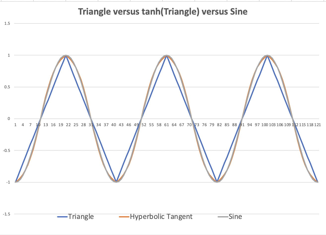 Sequential Trigon6 polysynth Page 33