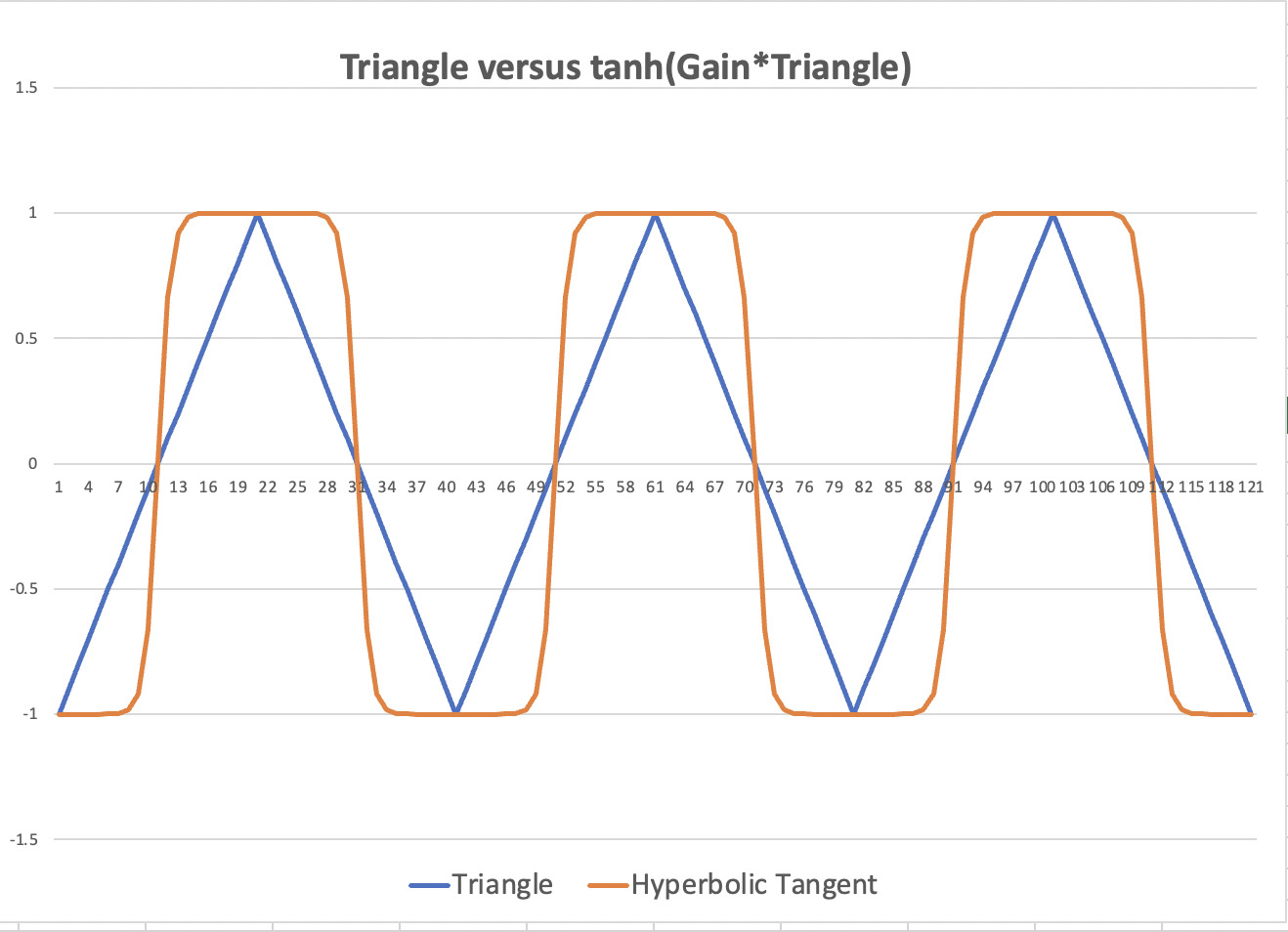 Sequential Trigon6 polysynth Page 33